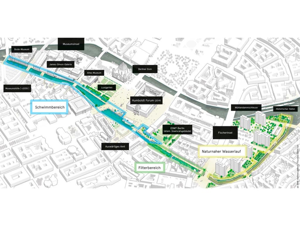 Karte die erklärt, welche bereiche der Spree wie für das Flussbad beplant sind
